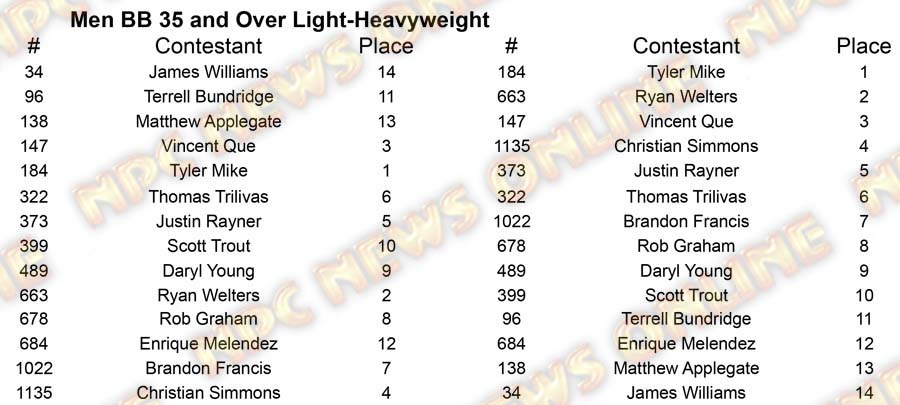 Men Body Building North Americans - Thursday M BB 35 L-H Placing