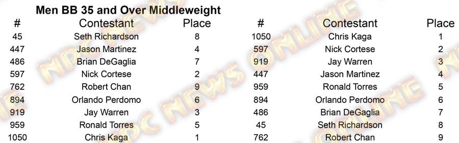 Men Body Building North Americans - Thursday M BB 35 Middle Placing