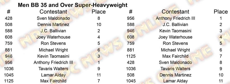 Men Body Building North Americans - Thursday M BB 35 Super Placing