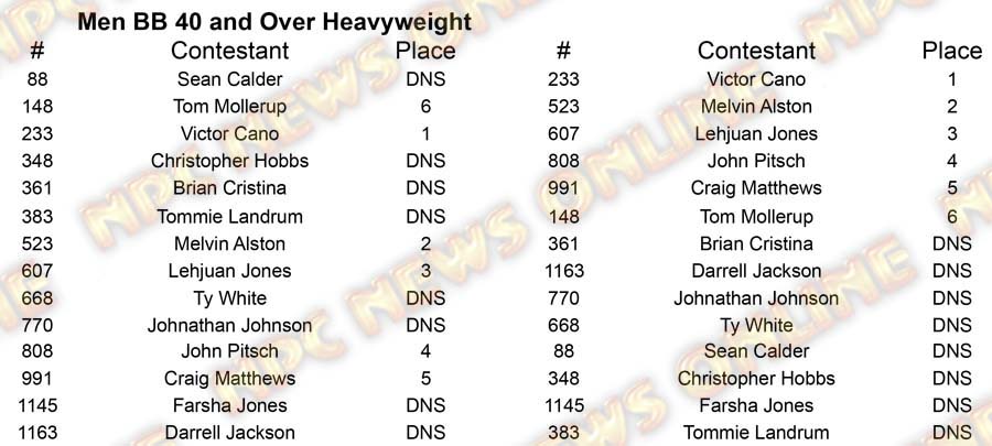 Men Body Building North Americans - Thursday M BB 40 Heavy Placing