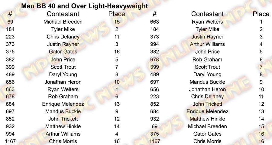Men Body Building North Americans - Thursday M BB 40 L-H Placing