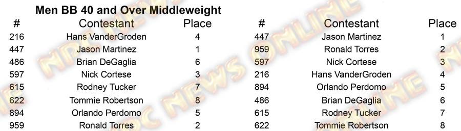 Men Body Building North Americans - Thursday M BB 40 Middle Placing