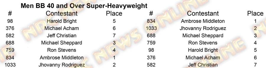 Men Body Building North Americans - Thursday M BB 40 Super Placing