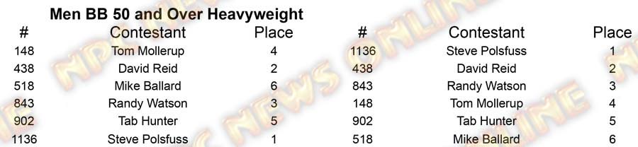 Men Body Building North Americans - Thursday M BB 50 Heavy Placing