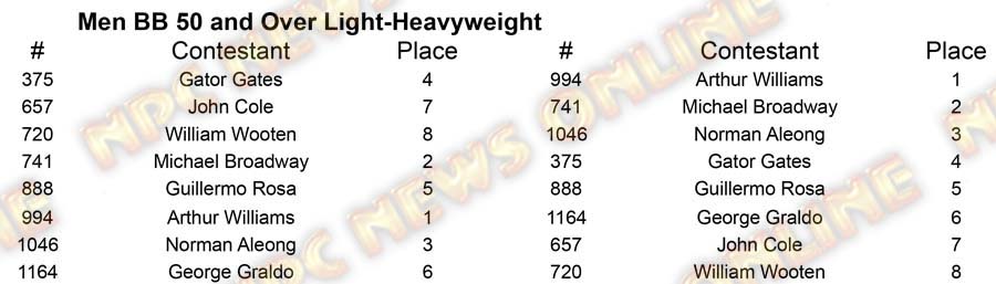 Men Body Building North Americans - Thursday M BB 50 L-H Placing