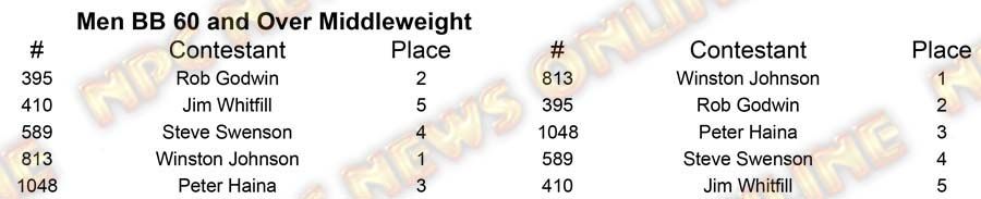 Men Body Building North Americans - Thursday M BB 60 Middle Placing