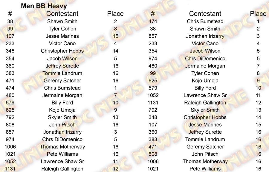 Men Body Building North Americans - Thursday M BB Heavy Placing