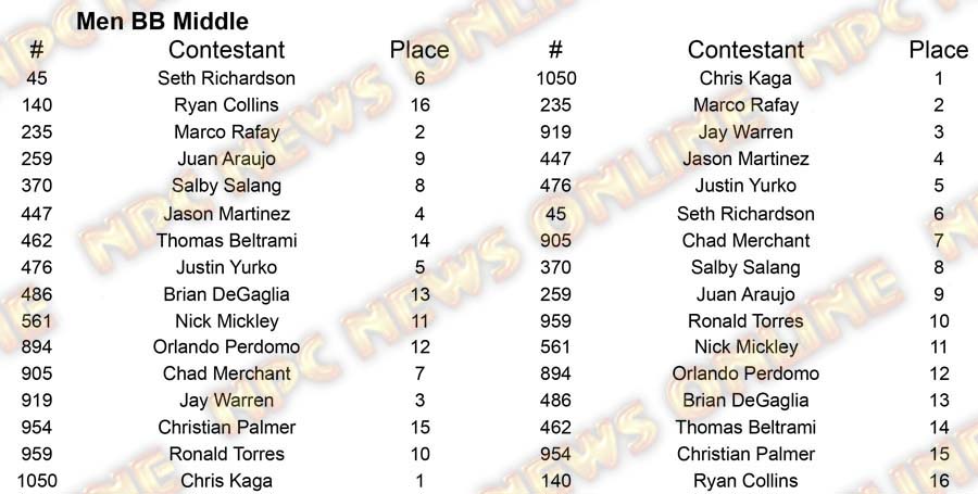 Men Body Building North Americans - Thursday M BB Middle Placing