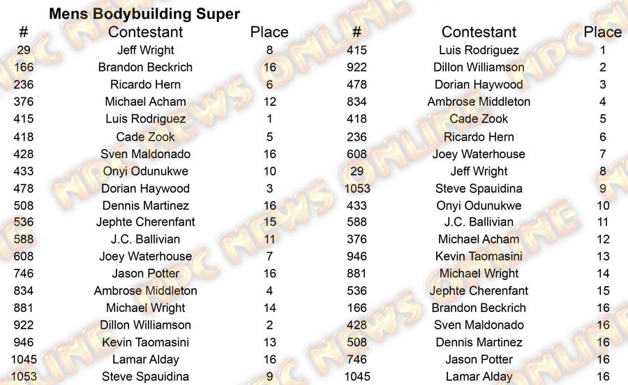 Men Body Building North Americans - Thursday M BB Super Placing