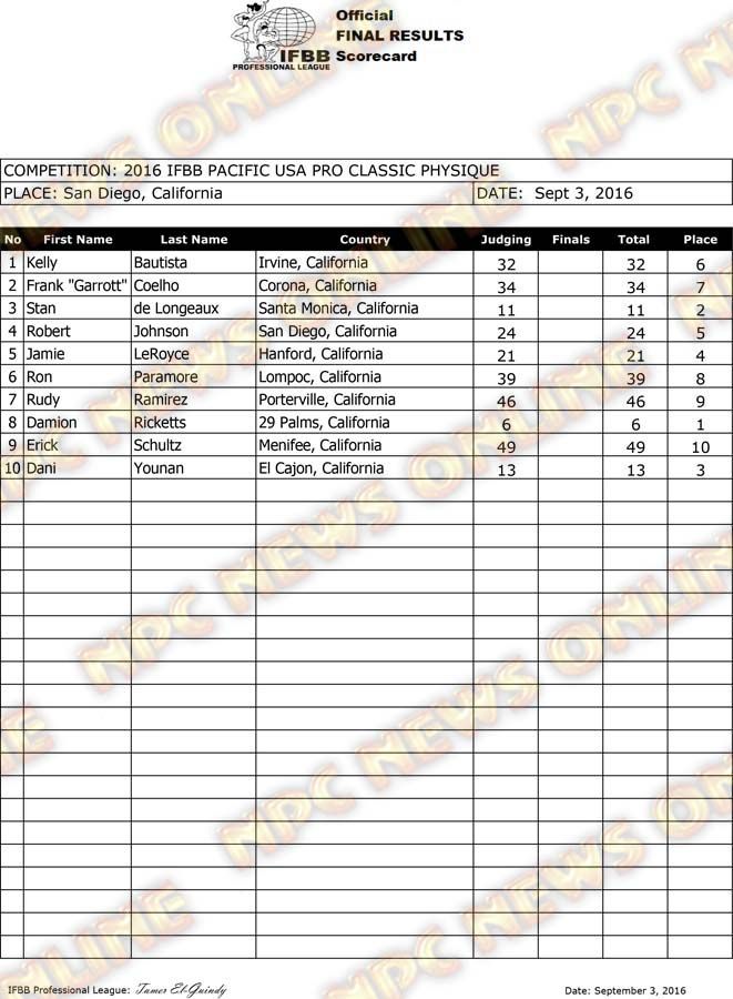 PacUSA_2016_ProClassicPhysique