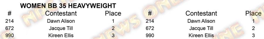 Women BB North Americans - Thursday W BB 35 Heavy Placing