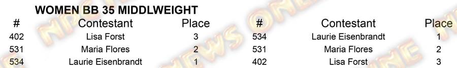 Women BB North Americans - Thursday W BB 35 Middle Placing