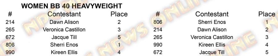 Women BB North Americans - Thursday W BB 40 Heavy Placing