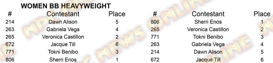 Women BB North Americans - Thursday W BB Heavy Placing