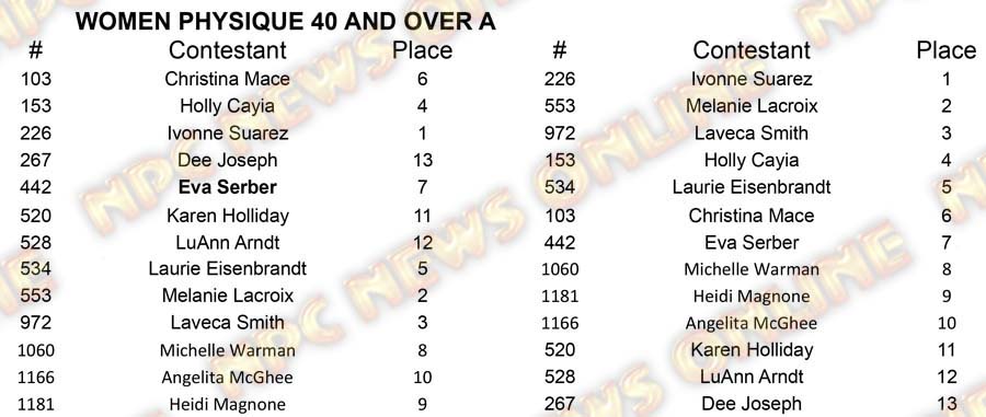 Women Physique North Americans - Friday W Phy 40 A Placing