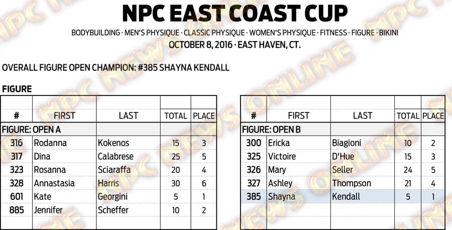 16NPC_EASTCOASTCUP_RESULTS 11