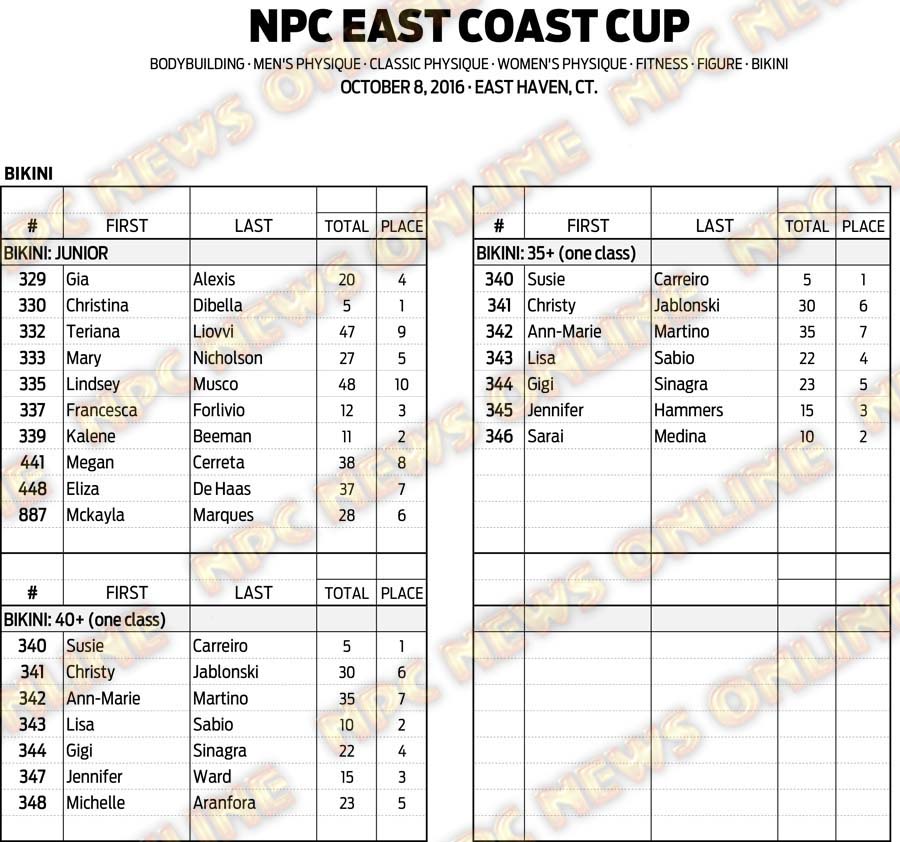 16NPC_EASTCOASTCUP_RESULTS 12