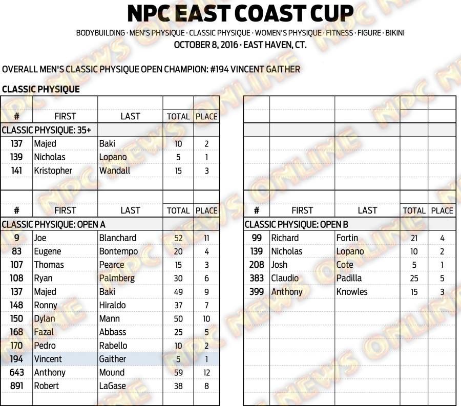 16NPC_EASTCOASTCUP_RESULTS 4