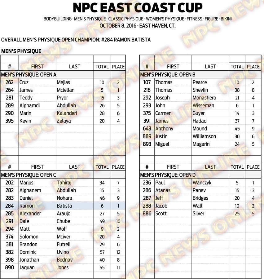 16NPC_EASTCOASTCUP_RESULTS 7