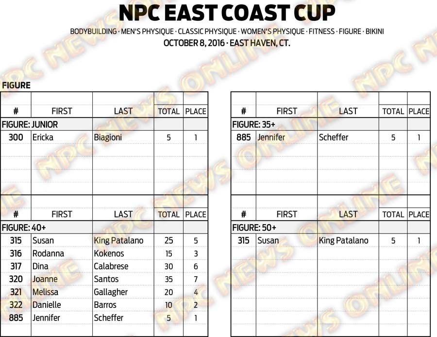 16NPC_EASTCOASTCUP_RESULTS 9