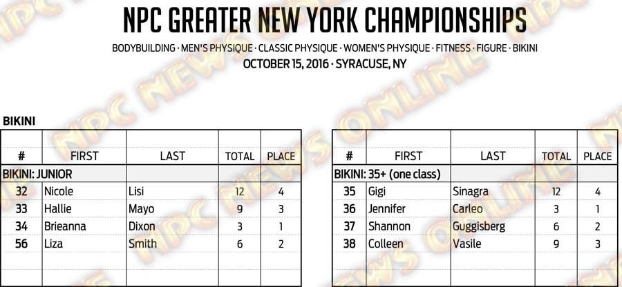 16NPC_GREATERNY_RESULTS 10