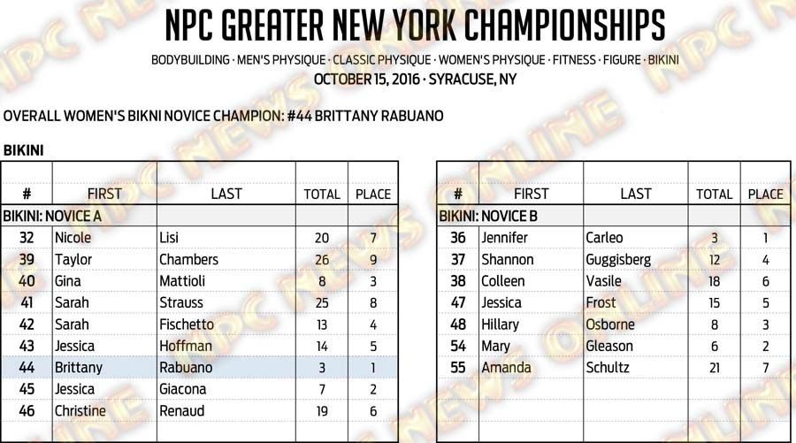 16NPC_GREATERNY_RESULTS 11