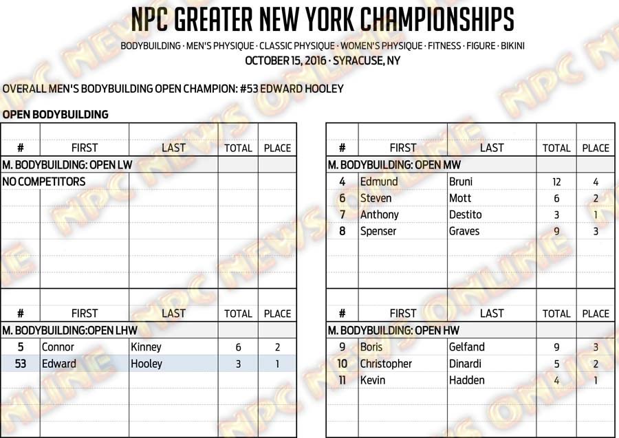 16NPC_GREATERNY_RESULTS 2