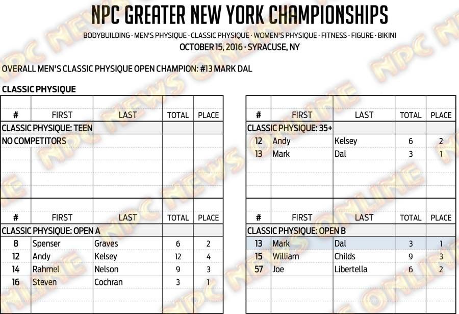 16NPC_GREATERNY_RESULTS 3