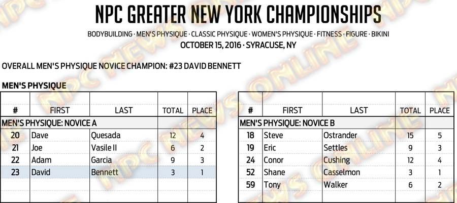 16NPC_GREATERNY_RESULTS 5