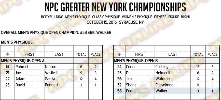 16NPC_GREATERNY_RESULTS 6