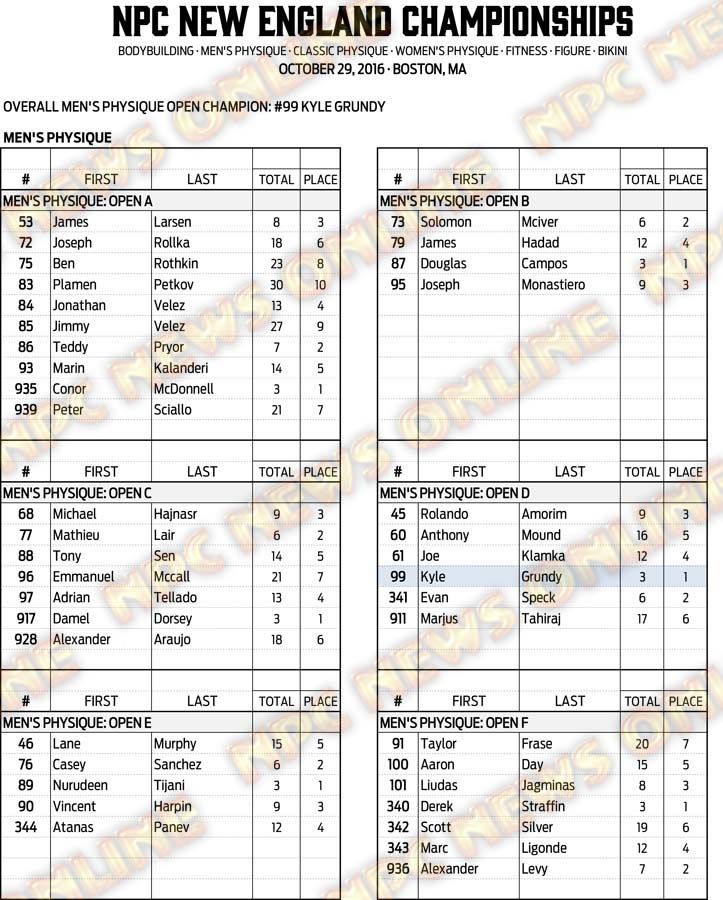 16NPC_NEWENGLAND_RESULTS 10