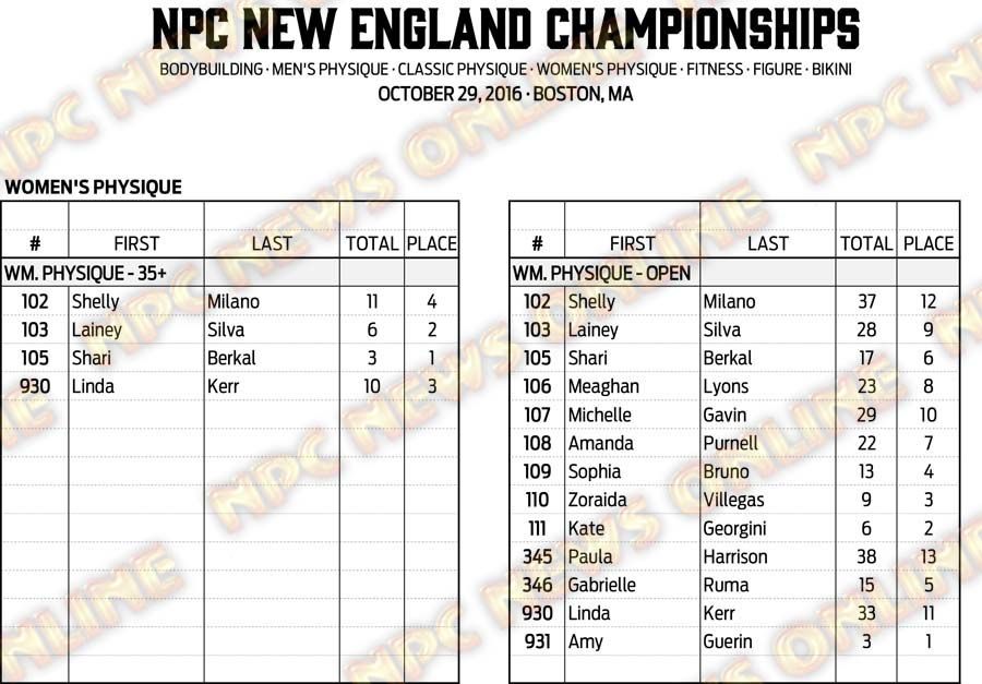 16NPC_NEWENGLAND_RESULTS 12