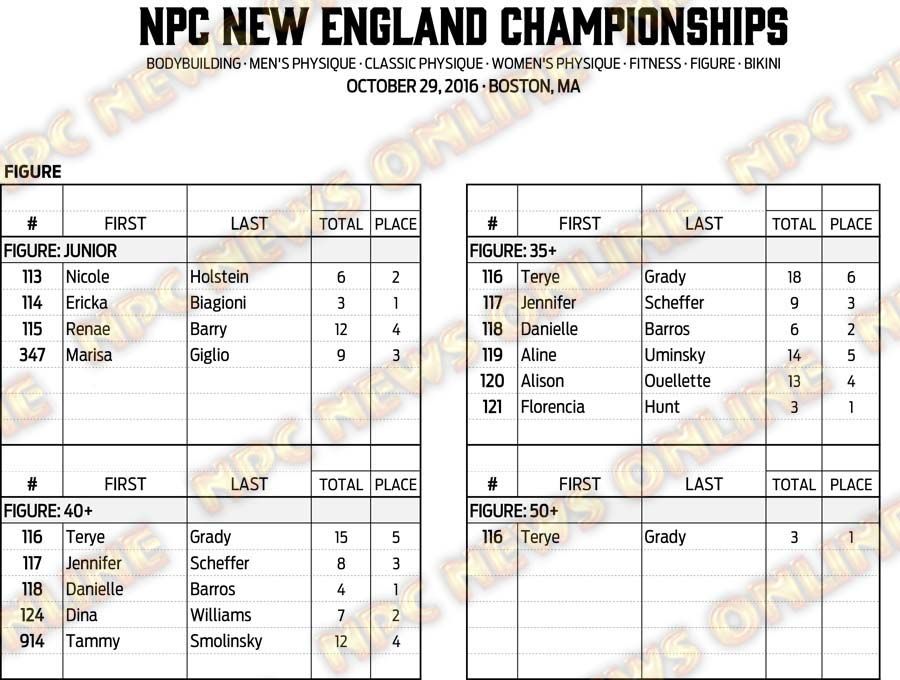 16NPC_NEWENGLAND_RESULTS 13