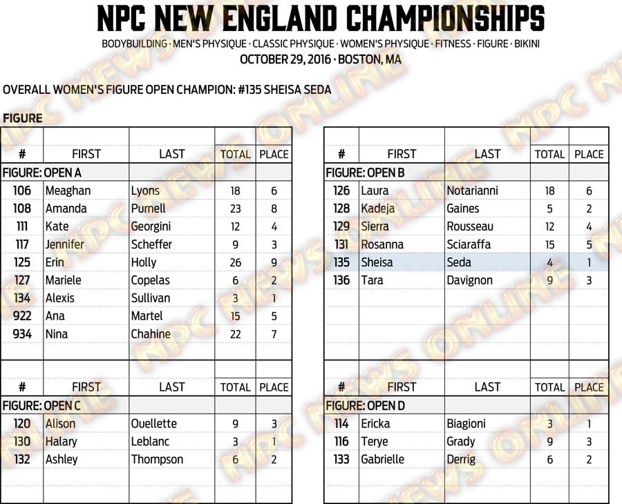 16NPC_NEWENGLAND_RESULTS 15