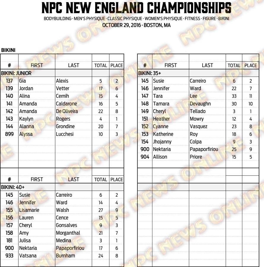 16NPC_NEWENGLAND_RESULTS 16