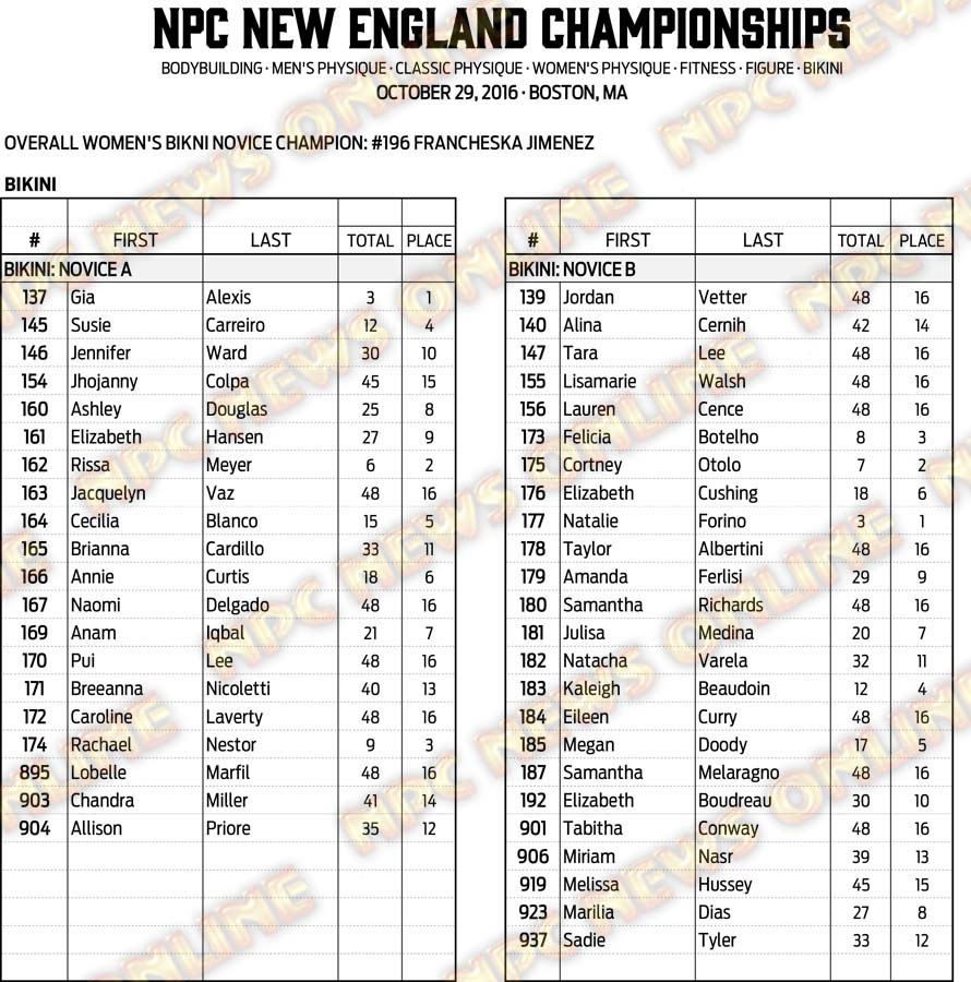 16NPC_NEWENGLAND_RESULTS 17