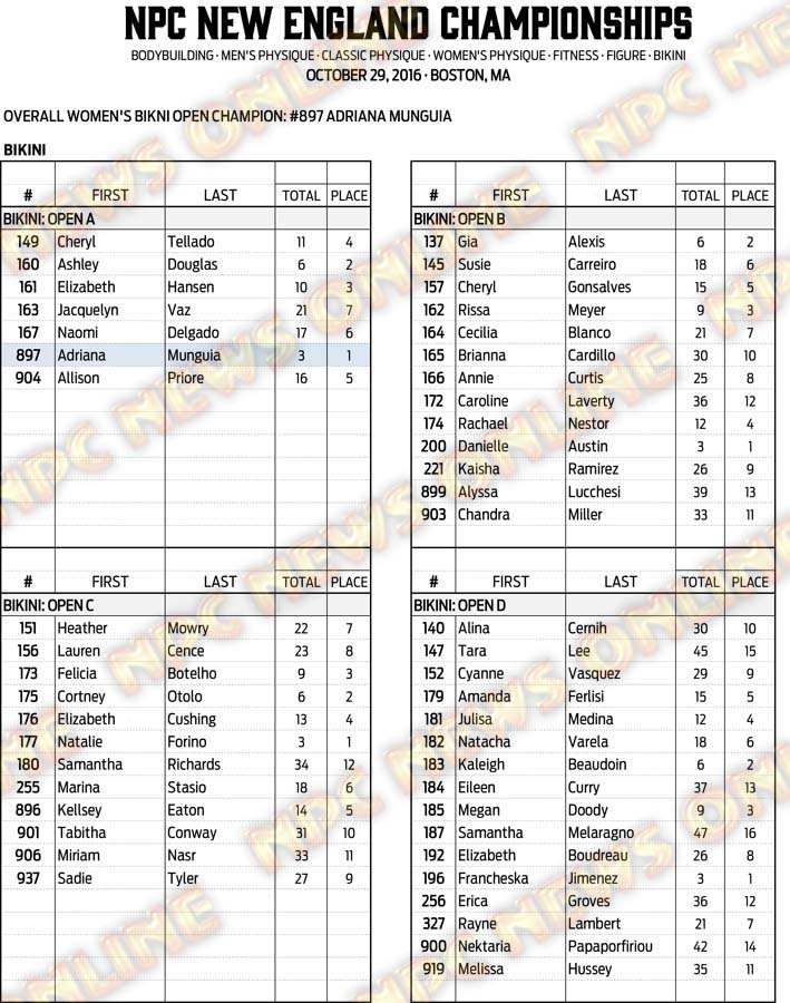 16NPC_NEWENGLAND_RESULTS 19