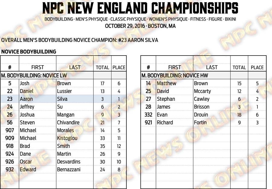 16NPC_NEWENGLAND_RESULTS 3