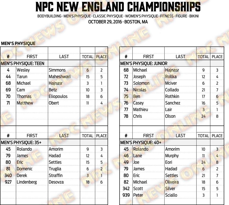 16NPC_NEWENGLAND_RESULTS 8