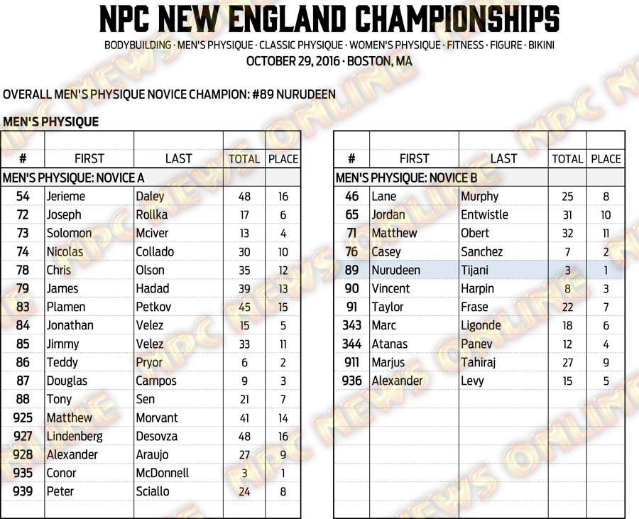 16NPC_NEWENGLAND_RESULTS 9