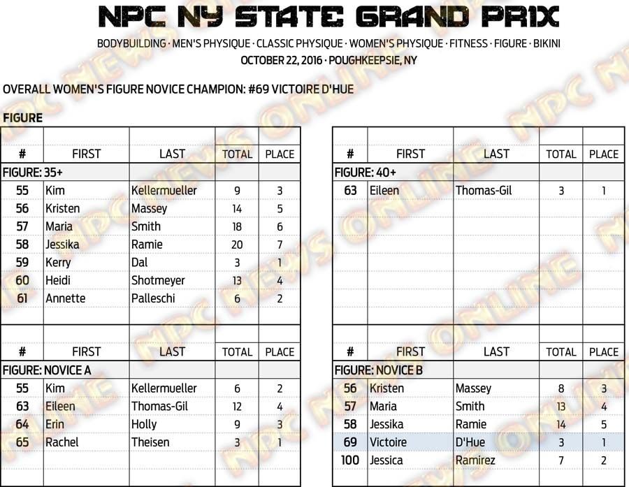 16NPC_NYGRANDPRIX_RESULTS 10