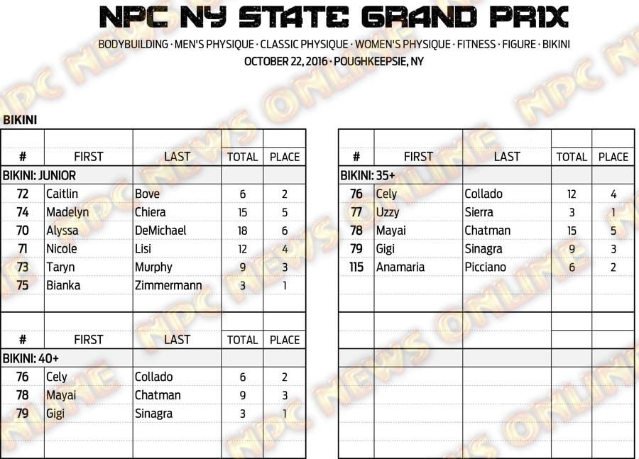 16NPC_NYGRANDPRIX_RESULTS 12