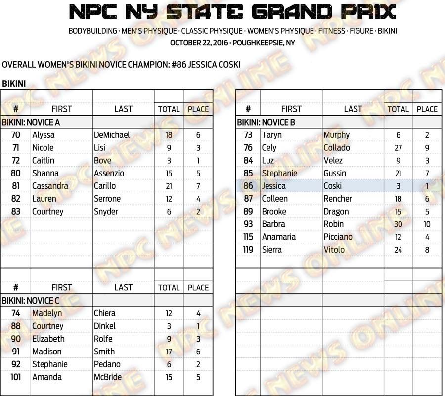 16NPC_NYGRANDPRIX_RESULTS 13