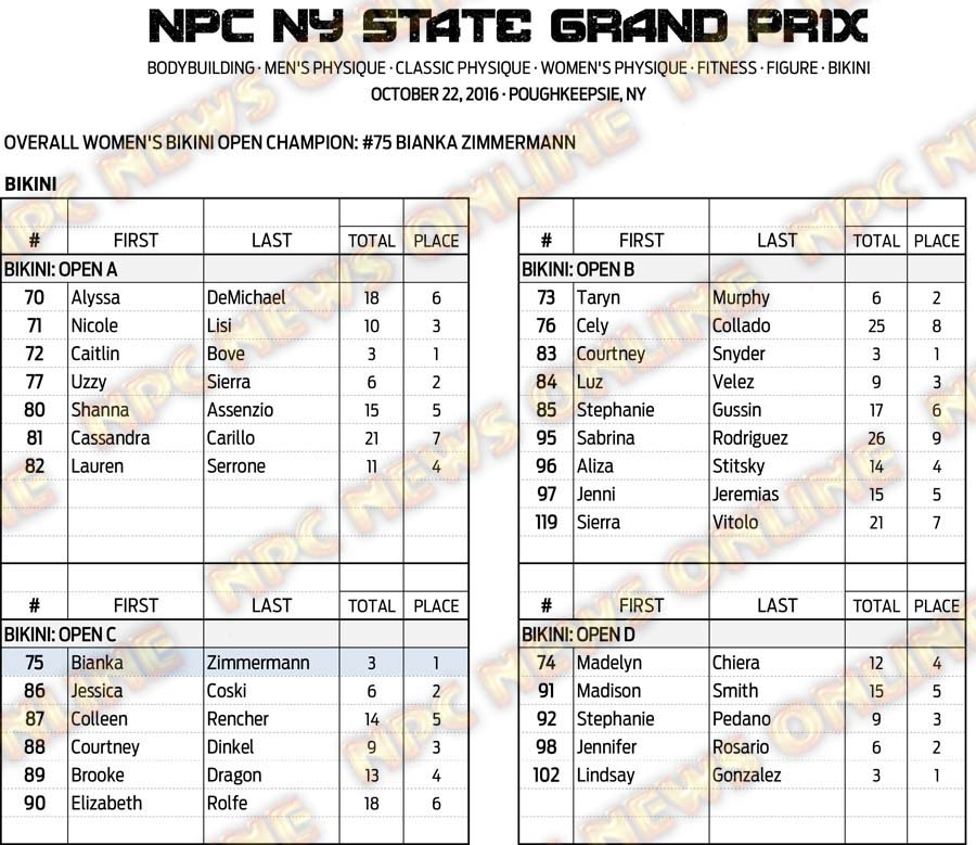 16NPC_NYGRANDPRIX_RESULTS 14