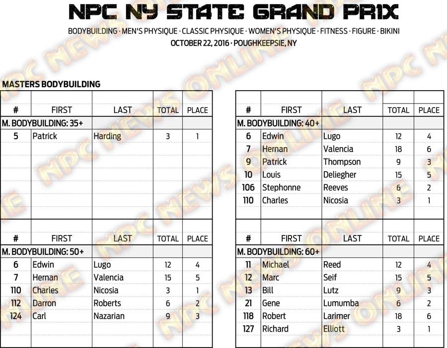 16NPC_NYGRANDPRIX_RESULTS 2