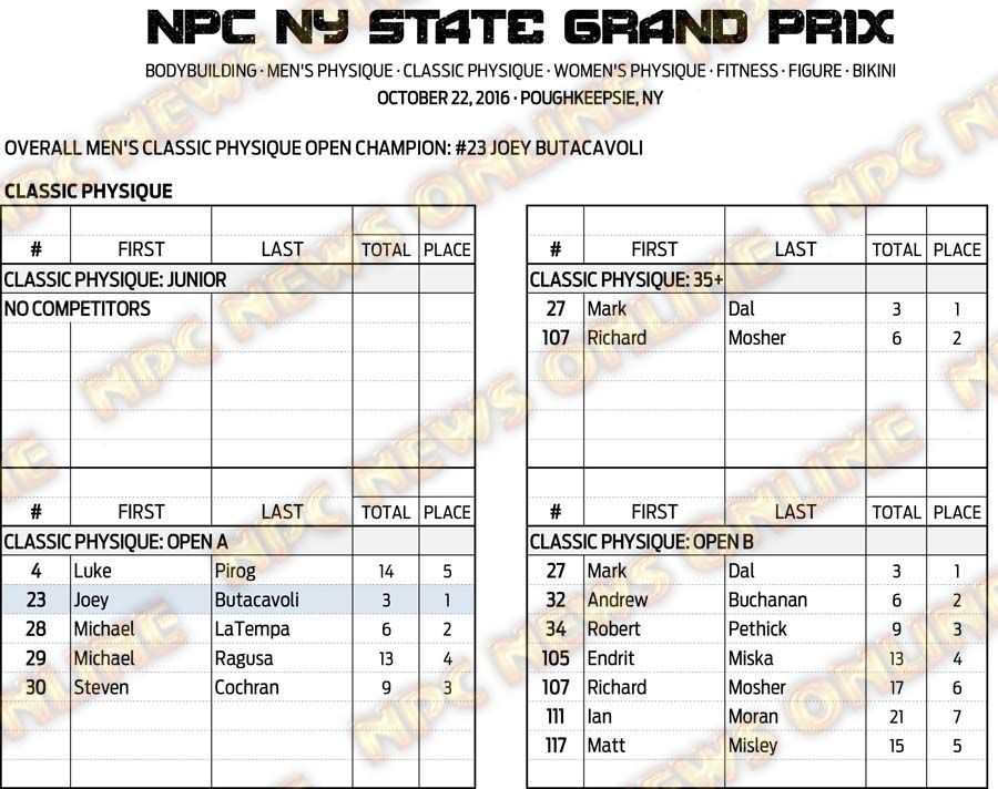 16NPC_NYGRANDPRIX_RESULTS 5