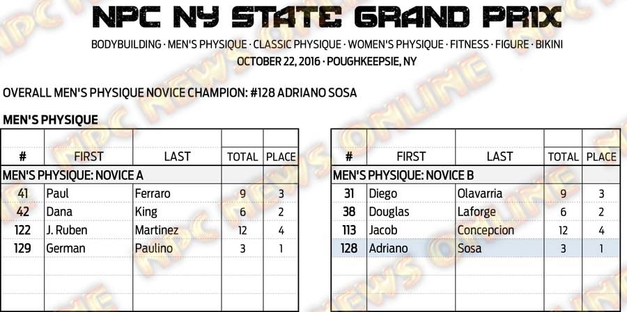 16NPC_NYGRANDPRIX_RESULTS 7