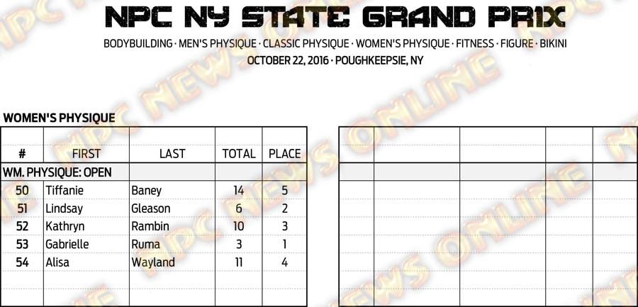 16NPC_NYGRANDPRIX_RESULTS 9