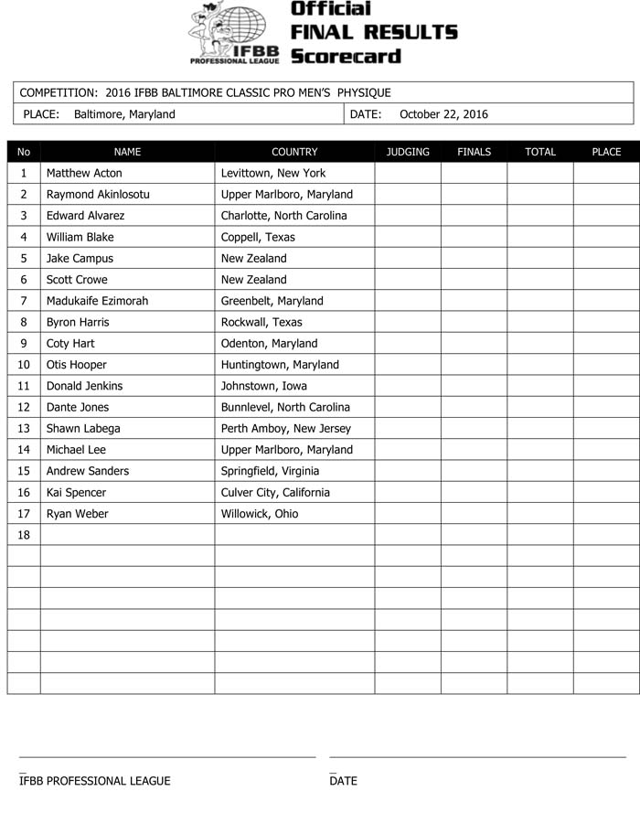 Microsoft Word - 2016 IFBB Baltimore Classic Final Results.docx