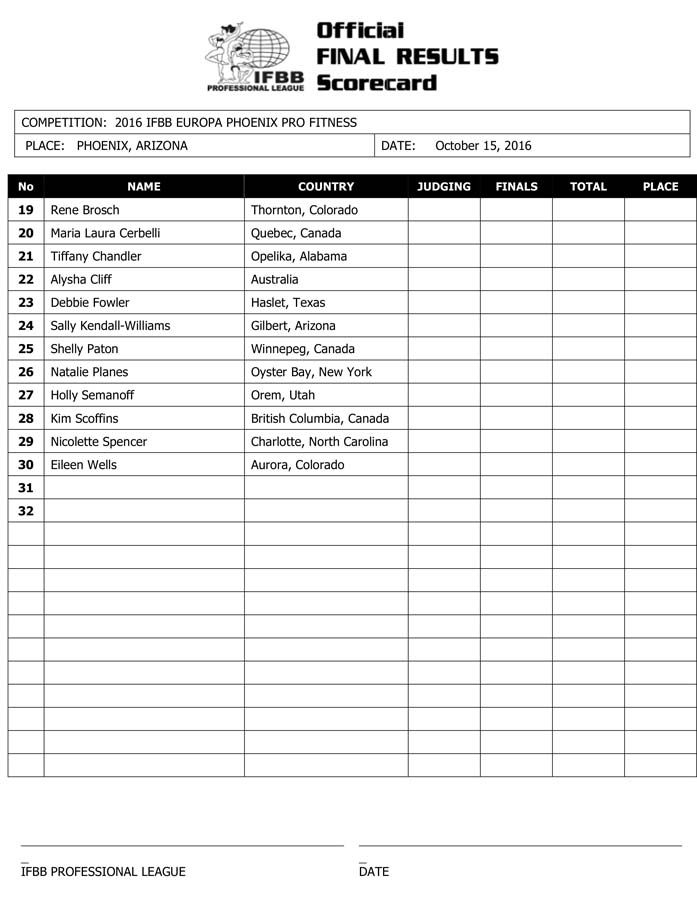 Microsoft Word - 2016 IFBB Europa Phoenix Final Results.docx